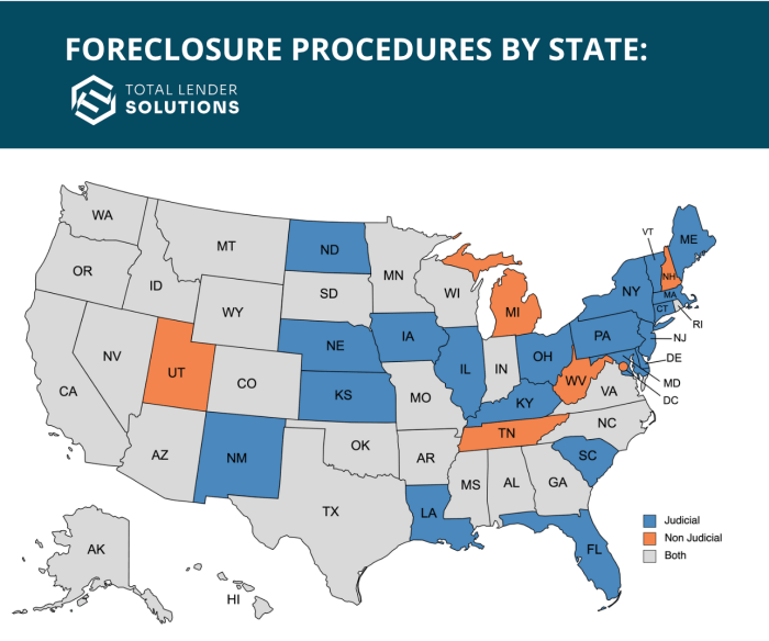 Foreclosure judicial wharton state states lending mortgage police help finance debate feinstein neglected element initiative housing brian policy law source