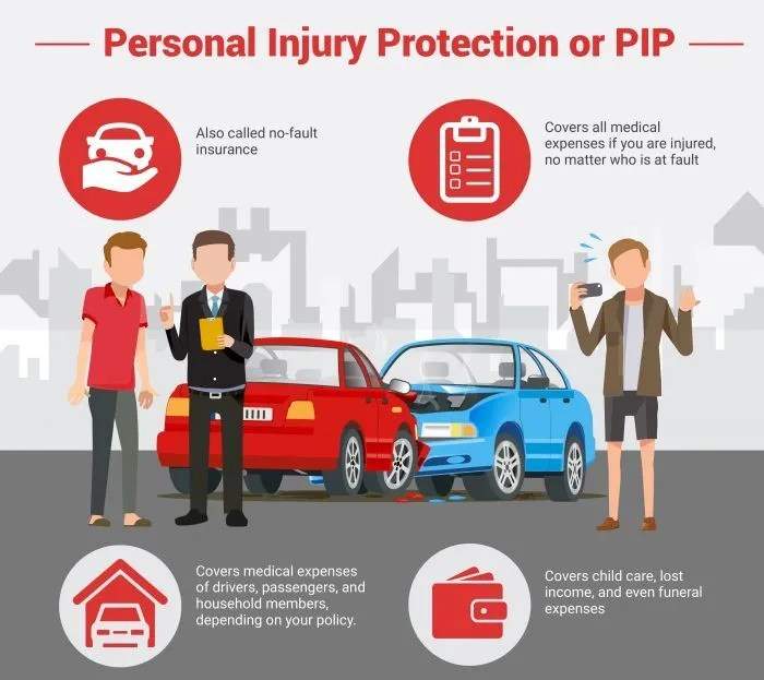 Insurance car injury personal protection pip types automoblog policy coverage policies different learn suits find guide