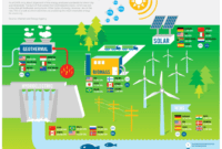 Energy renewable sources alternative power state resources list wind infographic solar their some different countries technologies been topic water systems