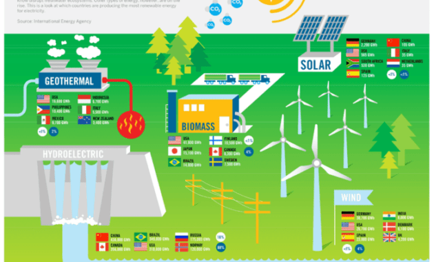 Energy renewable sources alternative power state resources list wind infographic solar their some different countries technologies been topic water systems