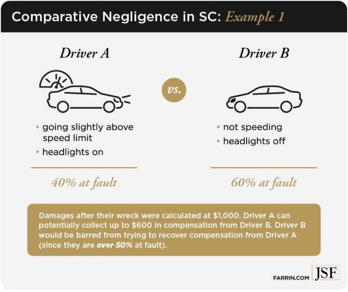 Negligence comparative crashes fault proving