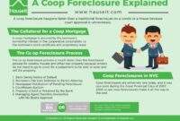 Foreclosure explained coop hauseit