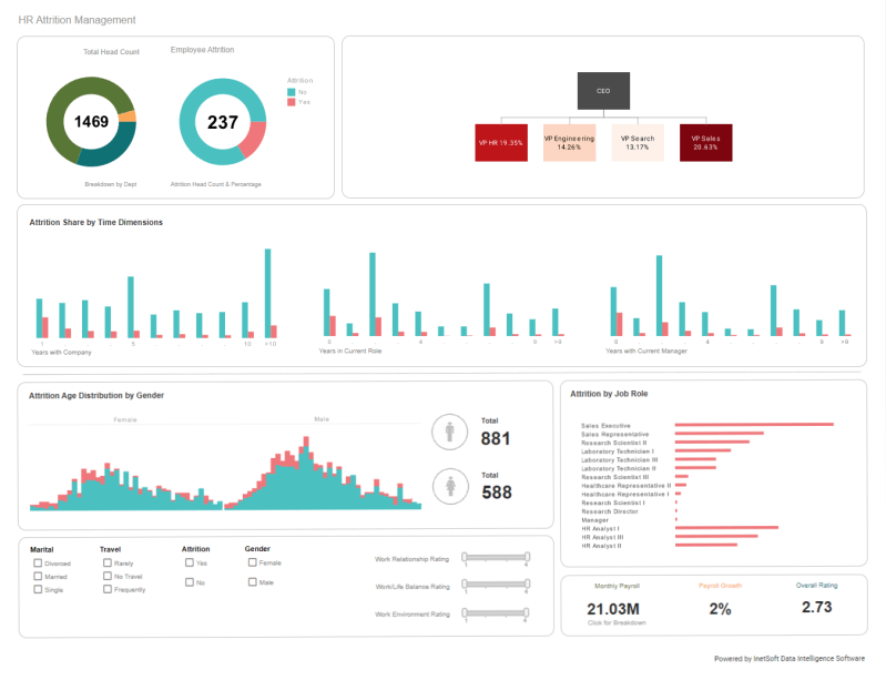 business intelegence analyst to manager 40e18c7a6.jpg