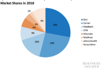 business intelegence in allscripts b3cbe52d9.jpg