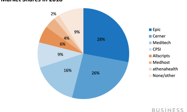 business intelegence in allscripts b3cbe52d9.jpg