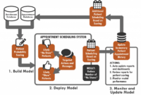 database and business intelegence 5a82878bf.jpg