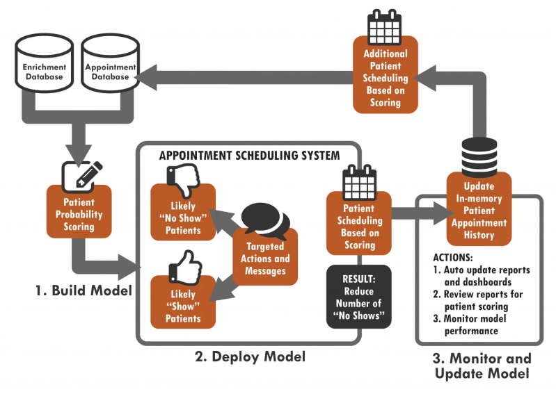 database and business intelegence 5a82878bf.jpg