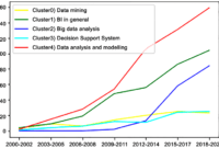 difference between business knowledge data information and business intelegence cc76de9fe.jpg