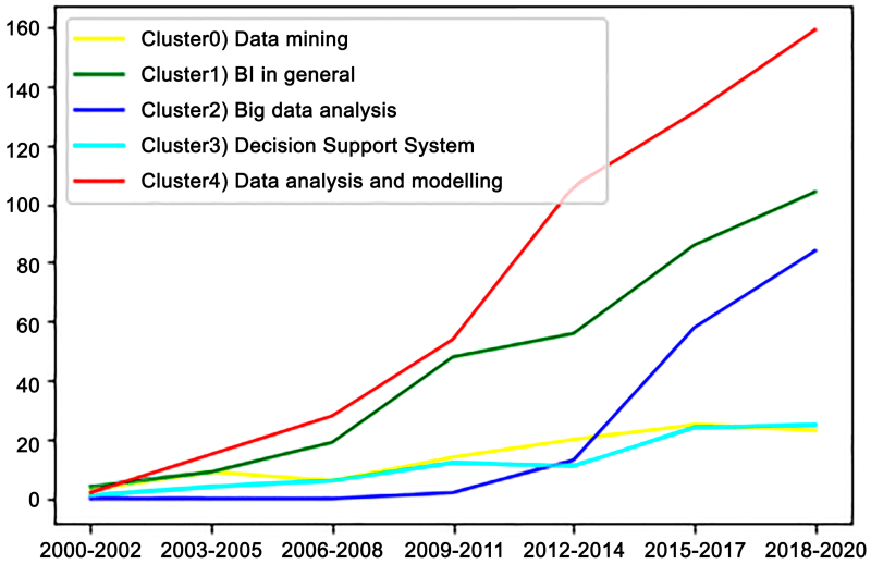 difference between business knowledge data information and business intelegence cc76de9fe.jpg