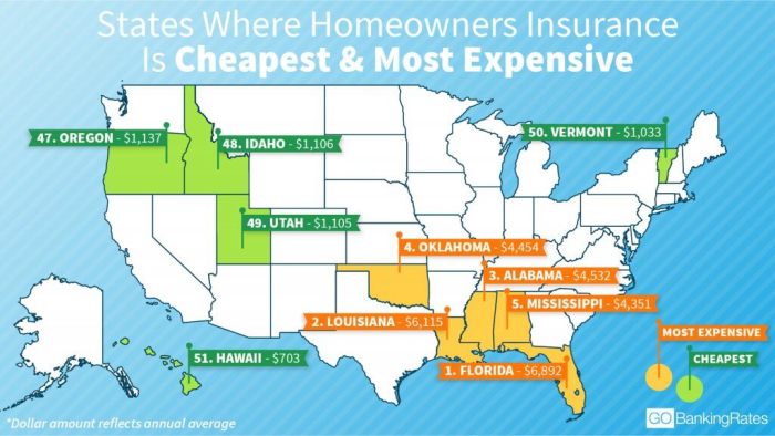 Rate rates allongeorgia expensive decade risen