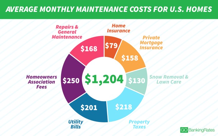 Insurance cost average house combined buildings policy contents now