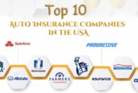 Insurance auto companies rated top