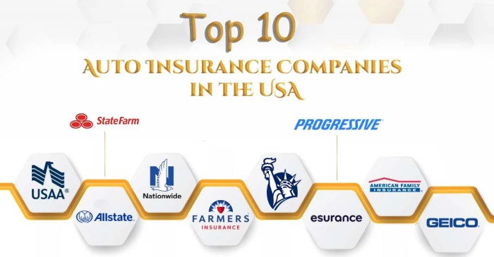 Insurance auto companies rated top