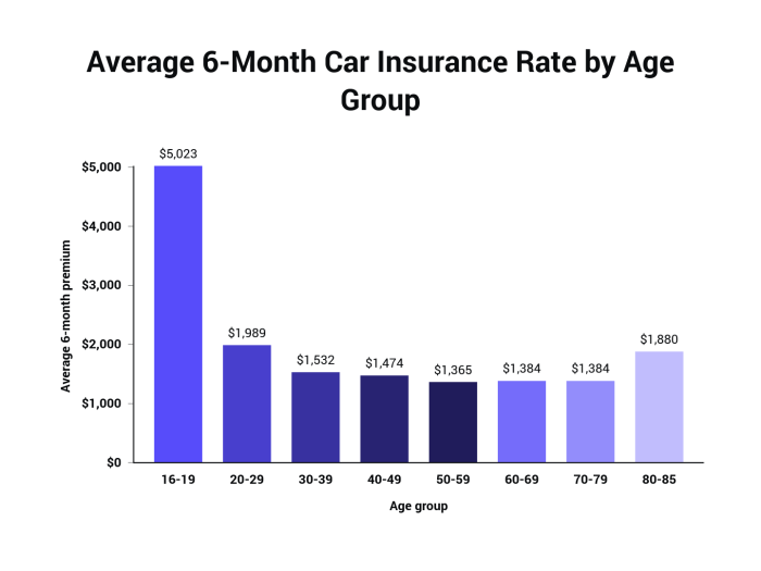 Average insurance car cost premium month need know zebra source Average insurance car cost premium month need know zebra source