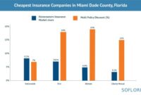 Insurance homeowners