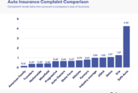 Insurance comparison usaa quotesgram