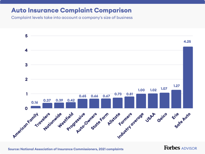 Best car home insurance