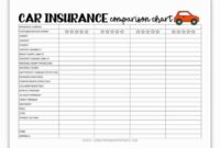 Insurance comparison