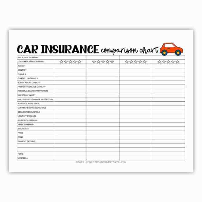 Insurance comparison