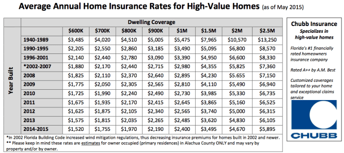 Homeowners florida insurance guide conveyancing international