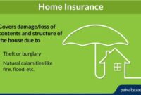 Insurance cost homeowner homeowners included buying much does should plan look like