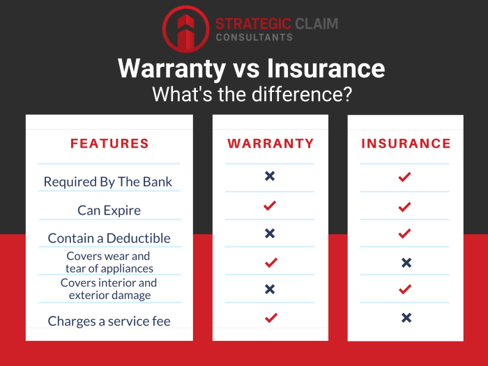 Insurance health comparison spreadsheet template plans plan compare quotes comparing excel calculator quote db worksheet nurul amal inside rate sheet