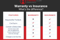 Insurance comparison benefits