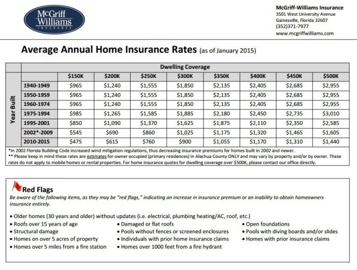 Insurance most states cost expensive least country state rates every clark get top customers