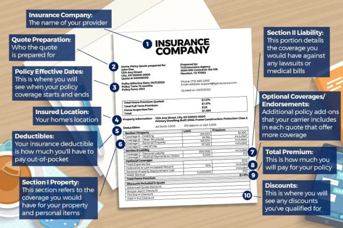 Insurance prevent property damage get protect loss owner quotes