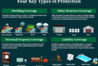 Homeowners coverage landlord protection