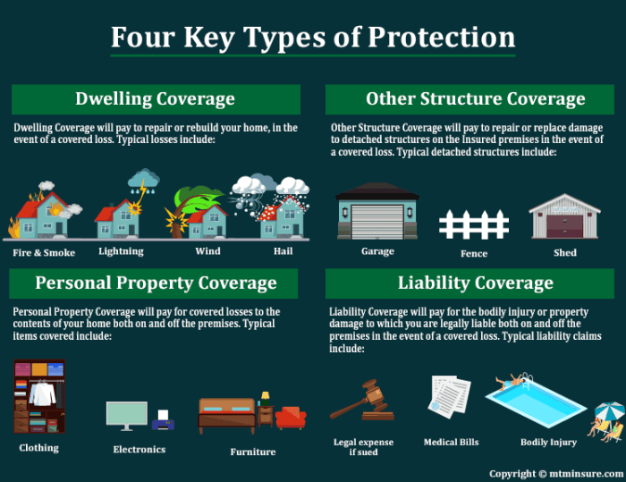 Homeowners coverage landlord protection