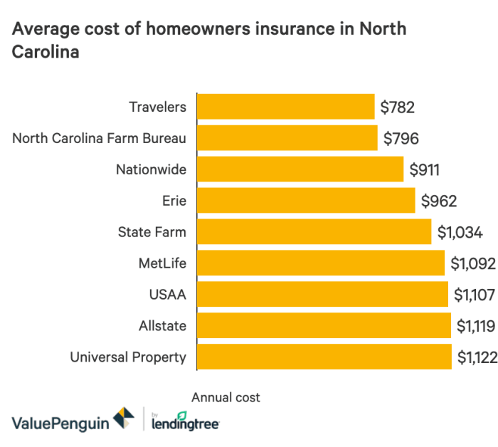 Insurance homeowners policy standard coverage hazard difference vs there getting types cover need essential does