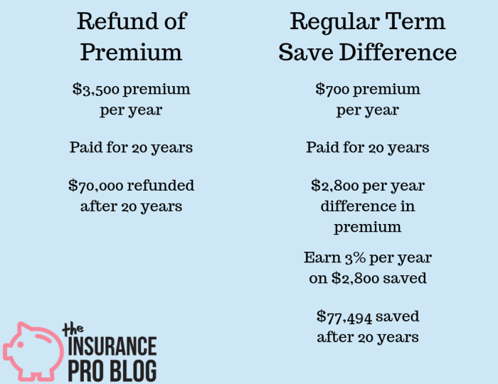 Insurance Insurance