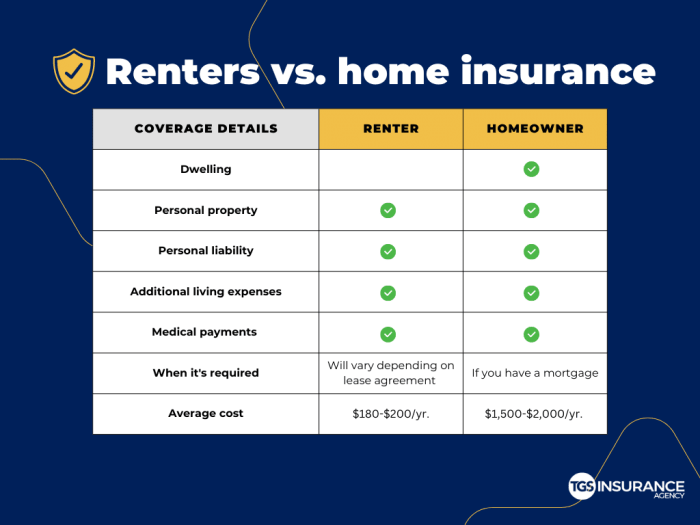 Insurance homeowners coverages normally