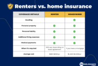 Insurance homeowners coverage policy cover infographic importance diamond role additional questions if