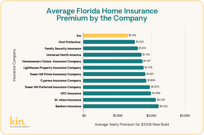 Homeowners covered