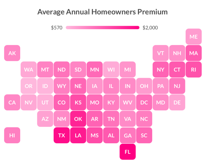 Insurance homeowners average premium explained lemonade cost state florida according countrywide iii