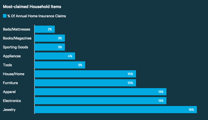 Insurance cost average ontario year property