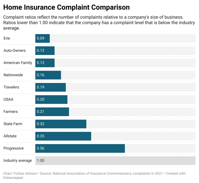 Insurance companies car cheapest top