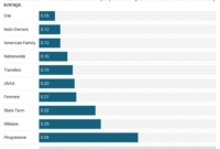 Insurance compare car quote auto companies