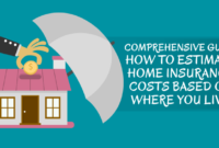 Insurance homeowners estimate hazard infographics simplified types piedmont