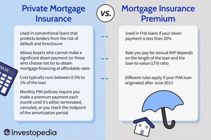 Mortgage aspects Mortgage aspects