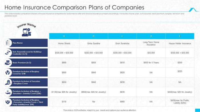 Insurance life compare quotes quotesbae house universal hazard company