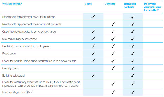 Insurance comparison contents table quote get broker cover landlord mortgage qbe refer please details full