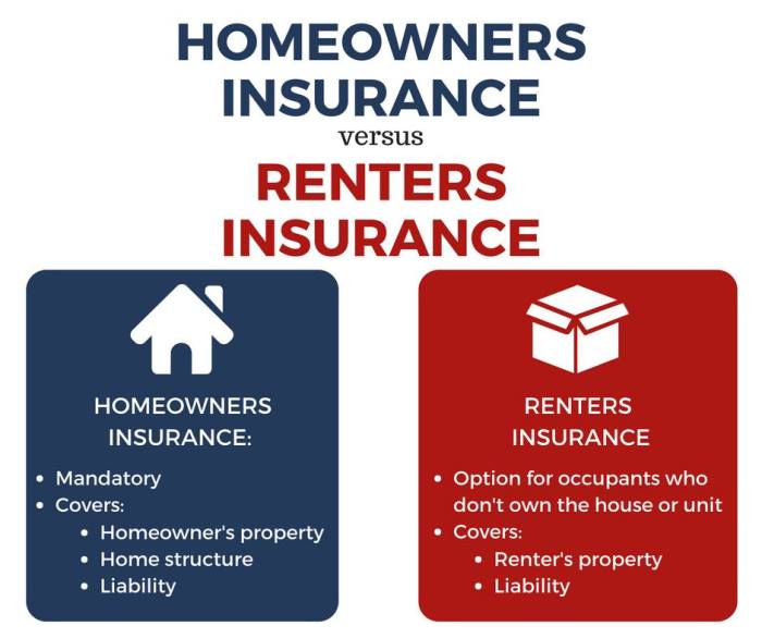 Homeowners renters calculator renter costs