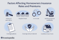 Hazard homeowners bankrate