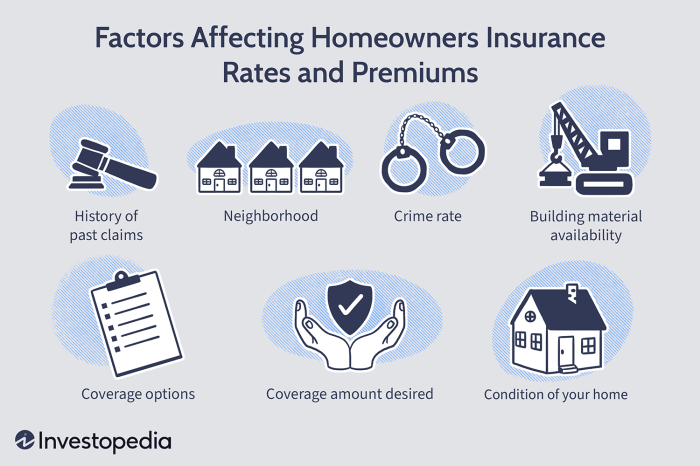 Hazard homeowners bankrate