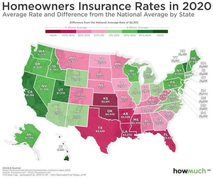 Insurance cheapest insurify homeowners premiums homeowner