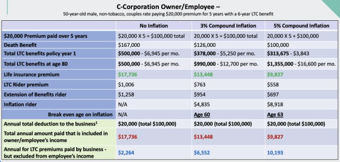 Deductions deduction business taxes expense gusto fees Deductions deduction business taxes expense gusto fees