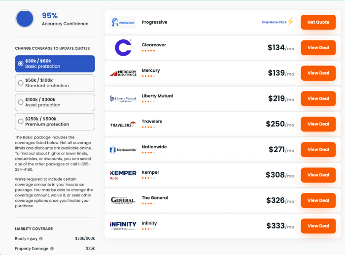 Insurance auto automobile compare company coverage nerdwallet car cost security